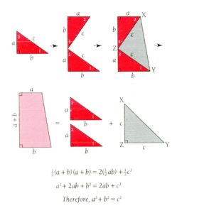 Pythagorean Theorem Proof